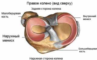 Полезная информация о повреждениях мениска в коленном суставе