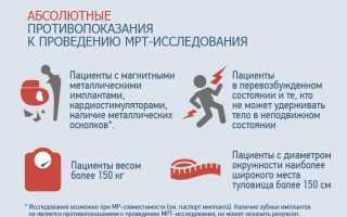 МР-исследование при патологии поджелудочной железы
