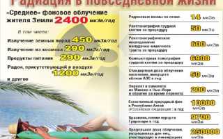 Рентгеноскопия: что за метод диагностики